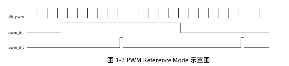 _images/pwm_mode.png
