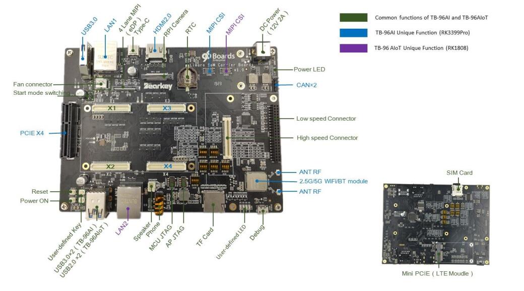 _images/carrierboard_interfaces.jpg