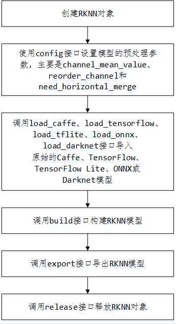 _images/rknn_api_call.png