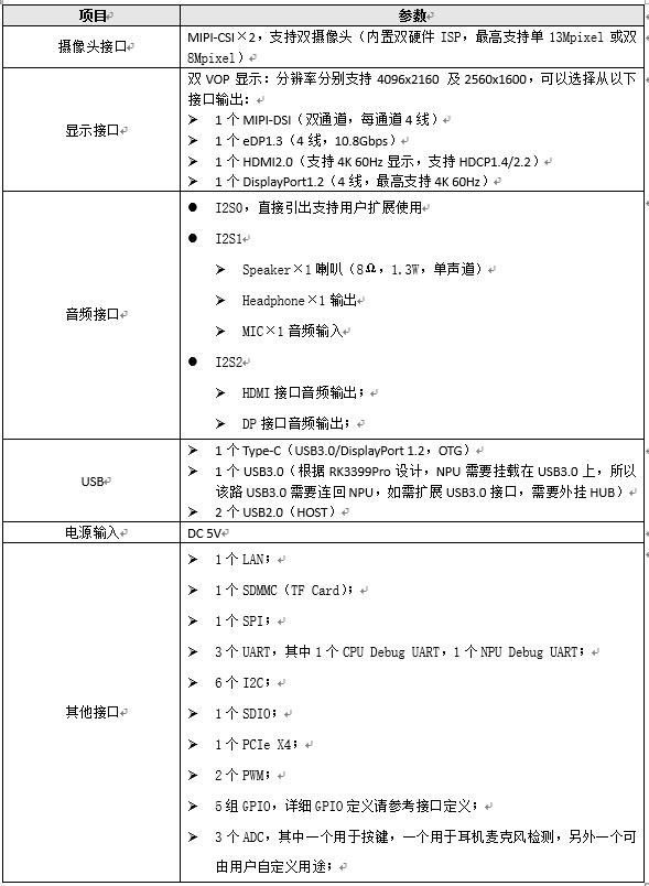 _images/tb-96ai-core-interfaces1.jpg