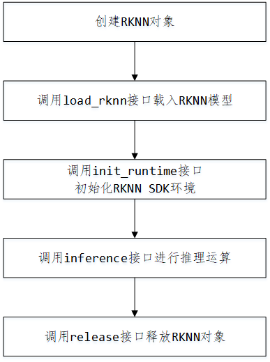_images/tuili_api_call.png